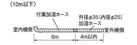 10m以下